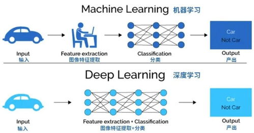 寫給初學(xué)者的人工智能簡史 從理論萌芽到軟件開發(fā)入門