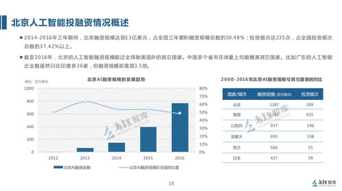 烏鎮(zhèn)發(fā)布2017全球人工智能發(fā)展報(bào)告 聚焦人工智能基礎(chǔ)軟件開發(fā)新趨勢