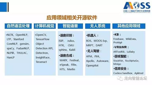 《中國人工智能開源軟件發(fā)展白皮書》2018解讀 構(gòu)建人工智能基礎(chǔ)軟件生態(tài)