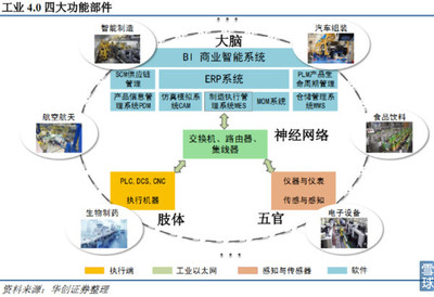 黃河旋風 行業整合新秀，工業4.0新星