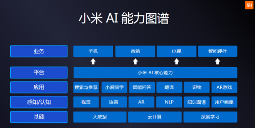 科技小米的AIoT愿景 人工智能基礎軟件的戰略一躍